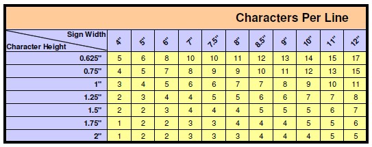 characters per line